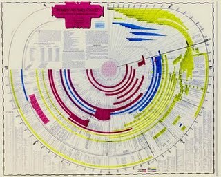 bibletimelinemed bibletimelinemed TOS Crew Review: Amazing Bible Timeline