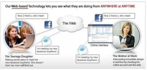 How it works picture2 300x143 GIVEAWAY: WebWatcher Monitoring Software (170 dollar value)