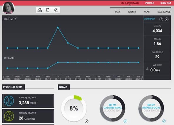 Dashboard 01.13 thumb Losing Weight is NOT my Resolution this New Year! #iHeartOmron