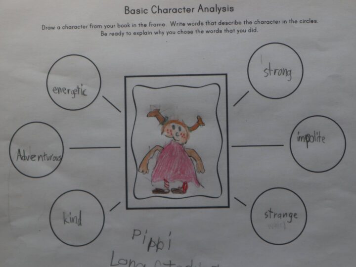 Image for Character analysis worksheet
