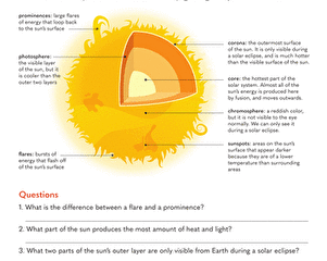 Image for The Sun: A Diagram