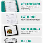 Decision guide showing whether to keep, test, digitize, or discard a loose recipe