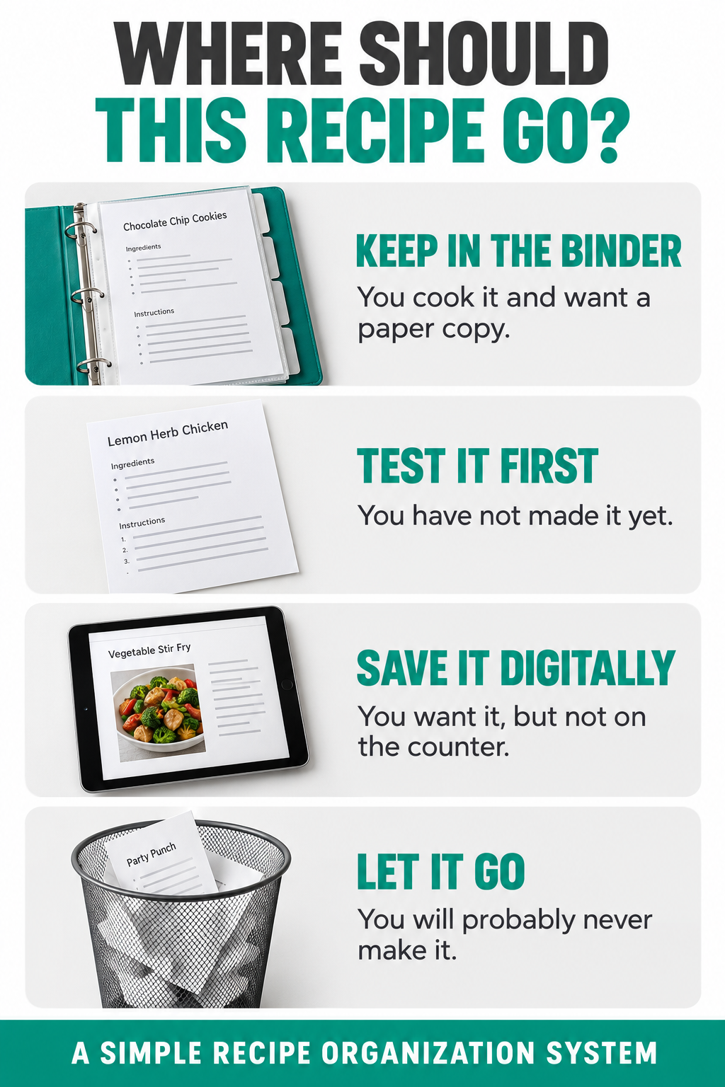 Decision guide showing whether to keep, test, digitize, or discard a loose recipe