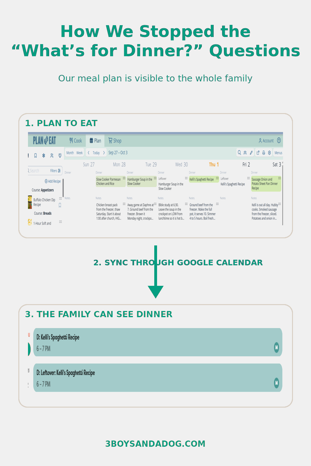 Plan to Eat meal plan shared through Google Calendar to a Skylight family calendar